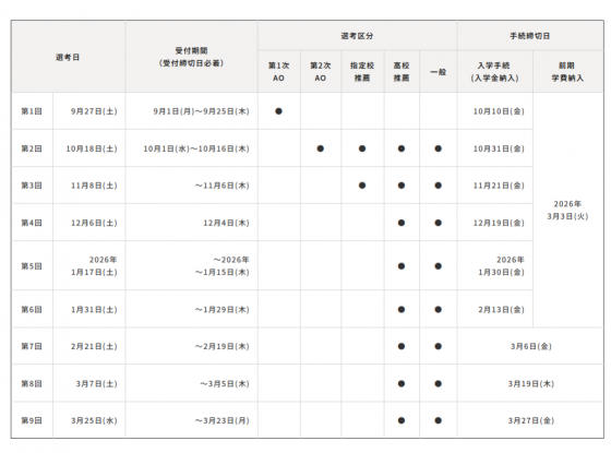 AO出願、専門学校入学、入試方法、入試日程