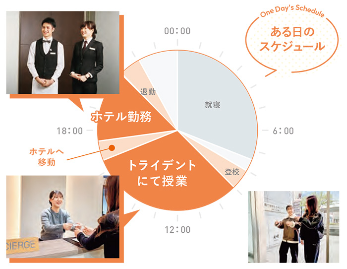 ある日のスケジュール