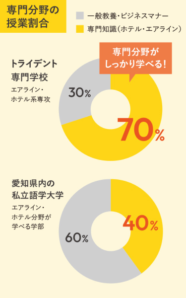 学び方の違い