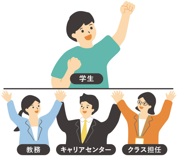 就職の違い