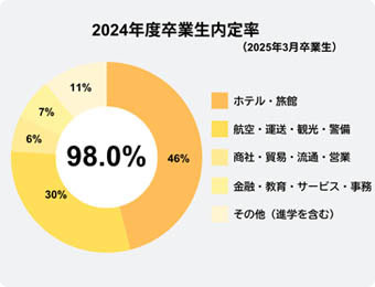画像：就職サポート