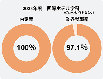 画像：就職サポート