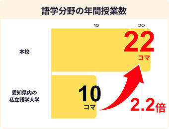 画像：スキル・知識の取得